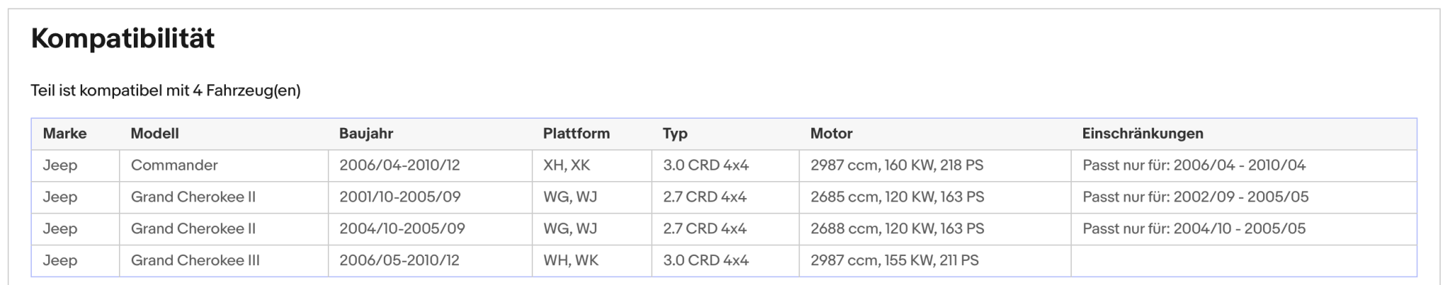Ruß - Partikelfilter für Jeep Commander/Grand Cherokee, 2.7/3.0, Euro 4 - KatDoc