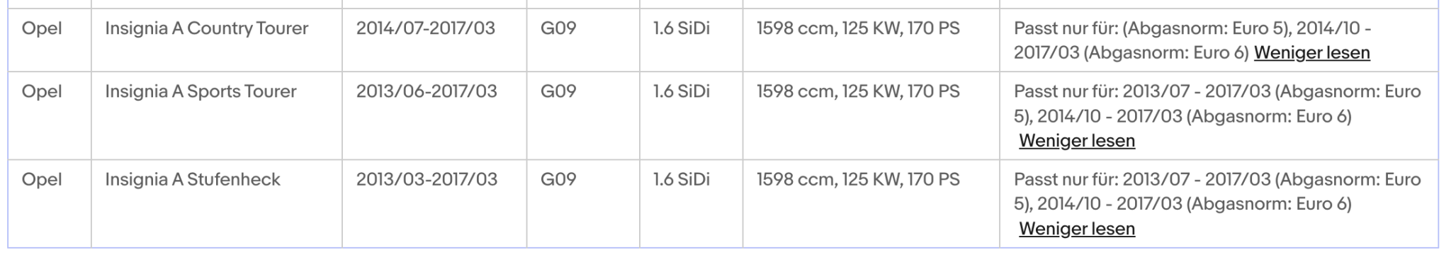 Katalysator Opel Astra J/K, Cascada, Insignia A, Zafira C, Euro 5&6 - KatDoc