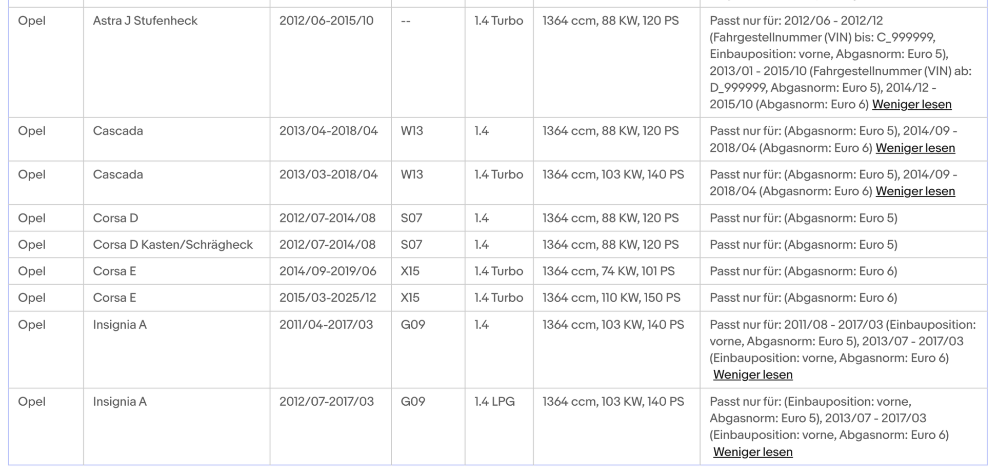 Katalysator für Chevrolet, Opel, 1.4, Euro 5&6 - KatDoc