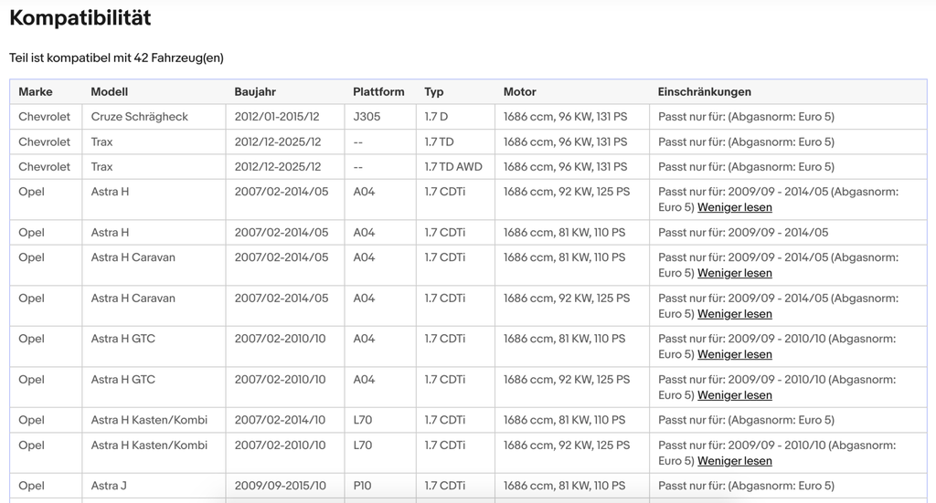Katalysator Opel Astra H/J/Corsa D/Meriva B/Mokka A/Zafira B, 1.7CDTi Euro 4&5 - KatDoc