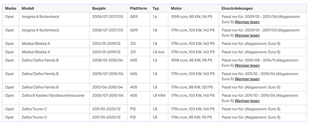 Katalysator für Opel, Astra, Insignia, Zafira, Mokka, Euro 5&6 - KatDoc