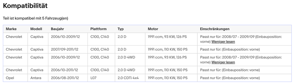 Katalysator für Chevrolet Captiva, Opel Antara A, 2.0, 93/110kW, Euro 4 - KatDoc