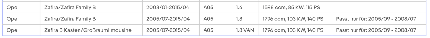 Katalysator für Alfa Romeo, Fiat, Opel, Euro 4 - KatDoc