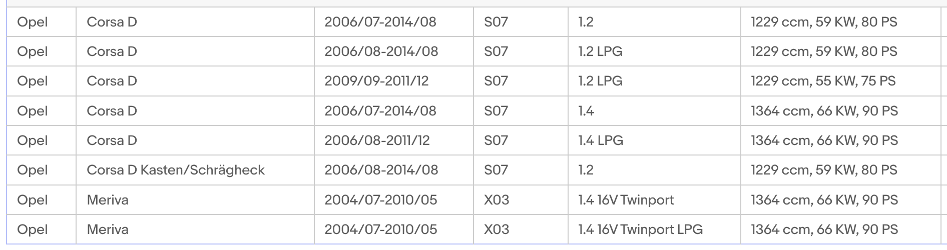 Katalysator für Opel Agila A, Astra G/H, Combo C, Corsa C/D, Meriva A, Euro 4 - KatDoc