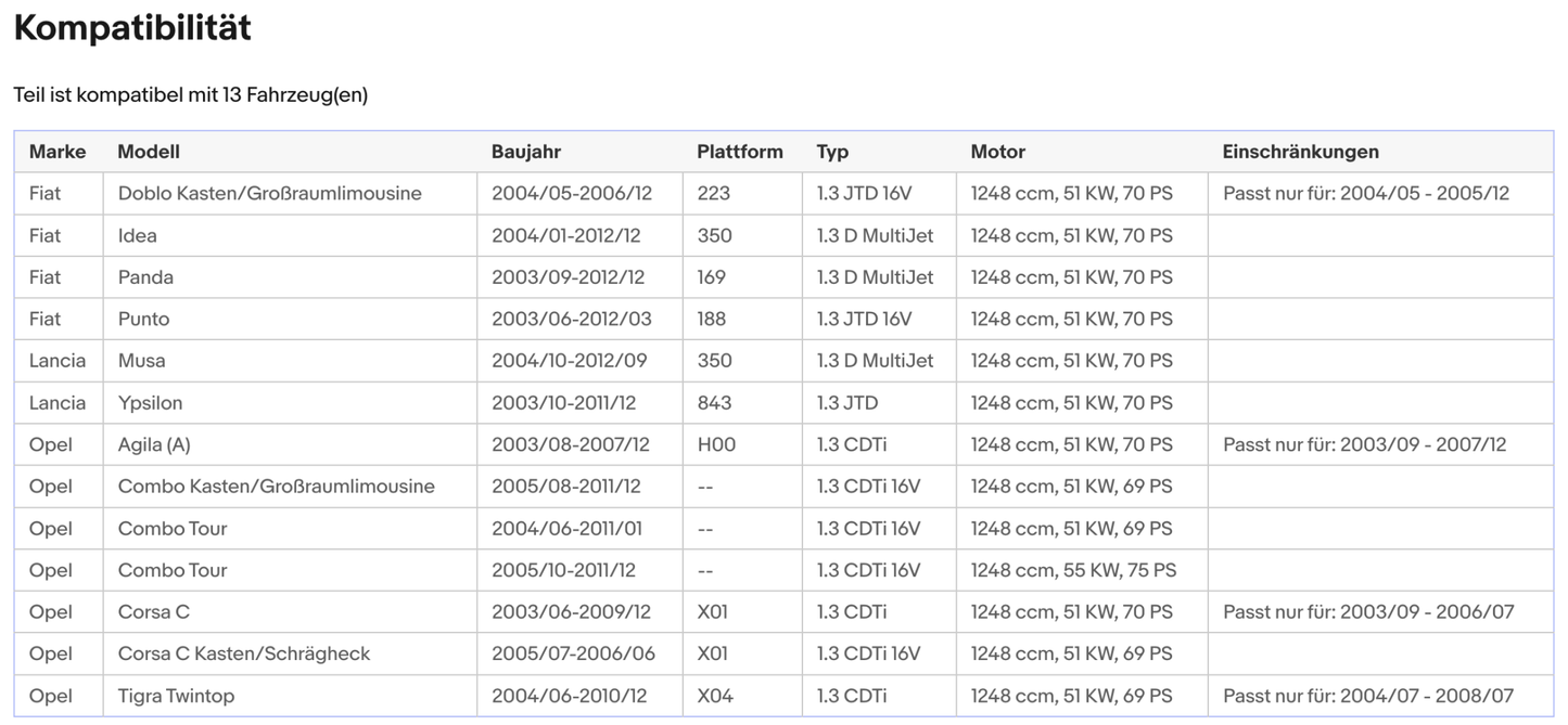 Katalysator für Fiat, Lancia, Opel, 1.3, 51/55kW, Euro 3 - KatDoc