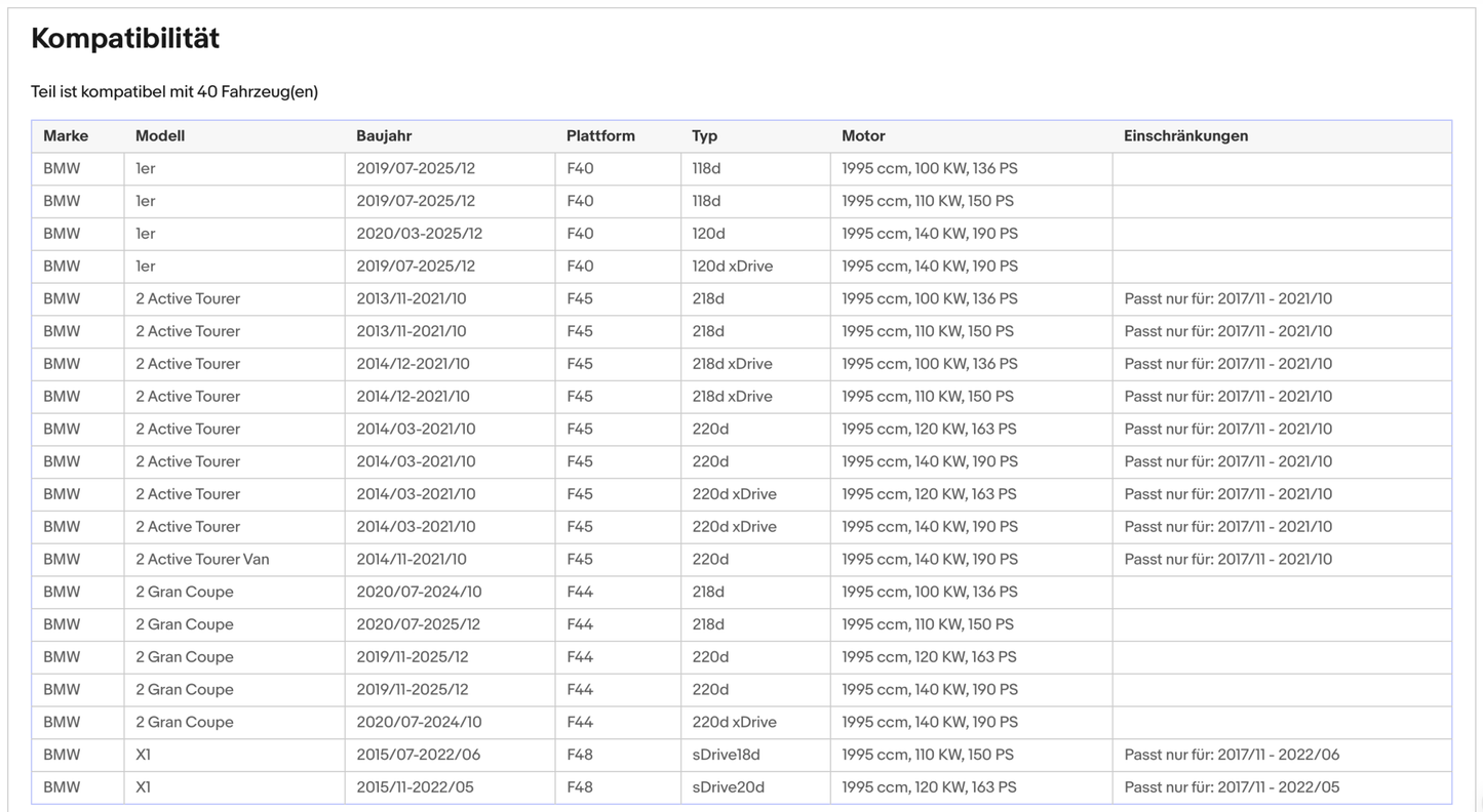 Ruß - Partikelfilter BMW 1er/2er/X1/X2, MINI Countryman/Clubman, 2.0, Euro 6 - KatDoc