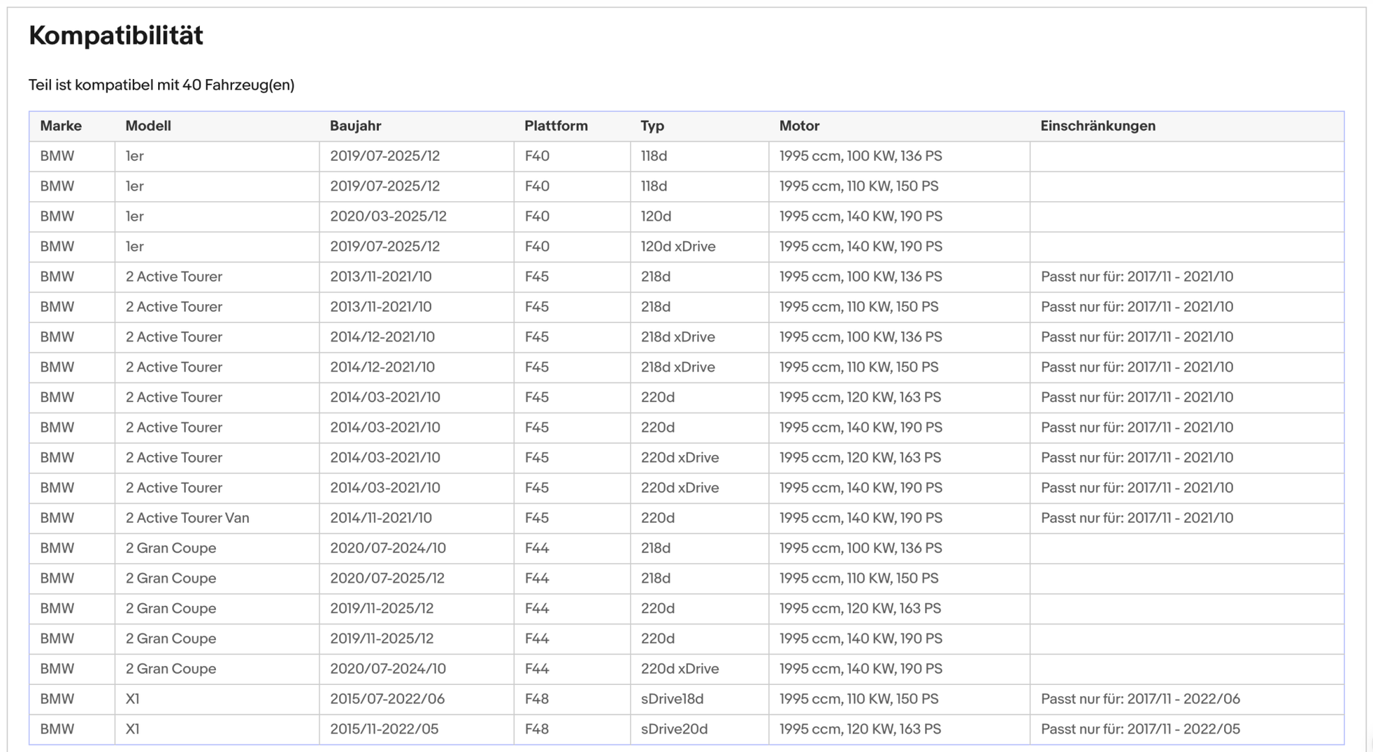 Ruß - Partikelfilter BMW 1er/2er/X1/X2, MINI Countryman/Clubman, 2.0, Euro 6 - KatDoc
