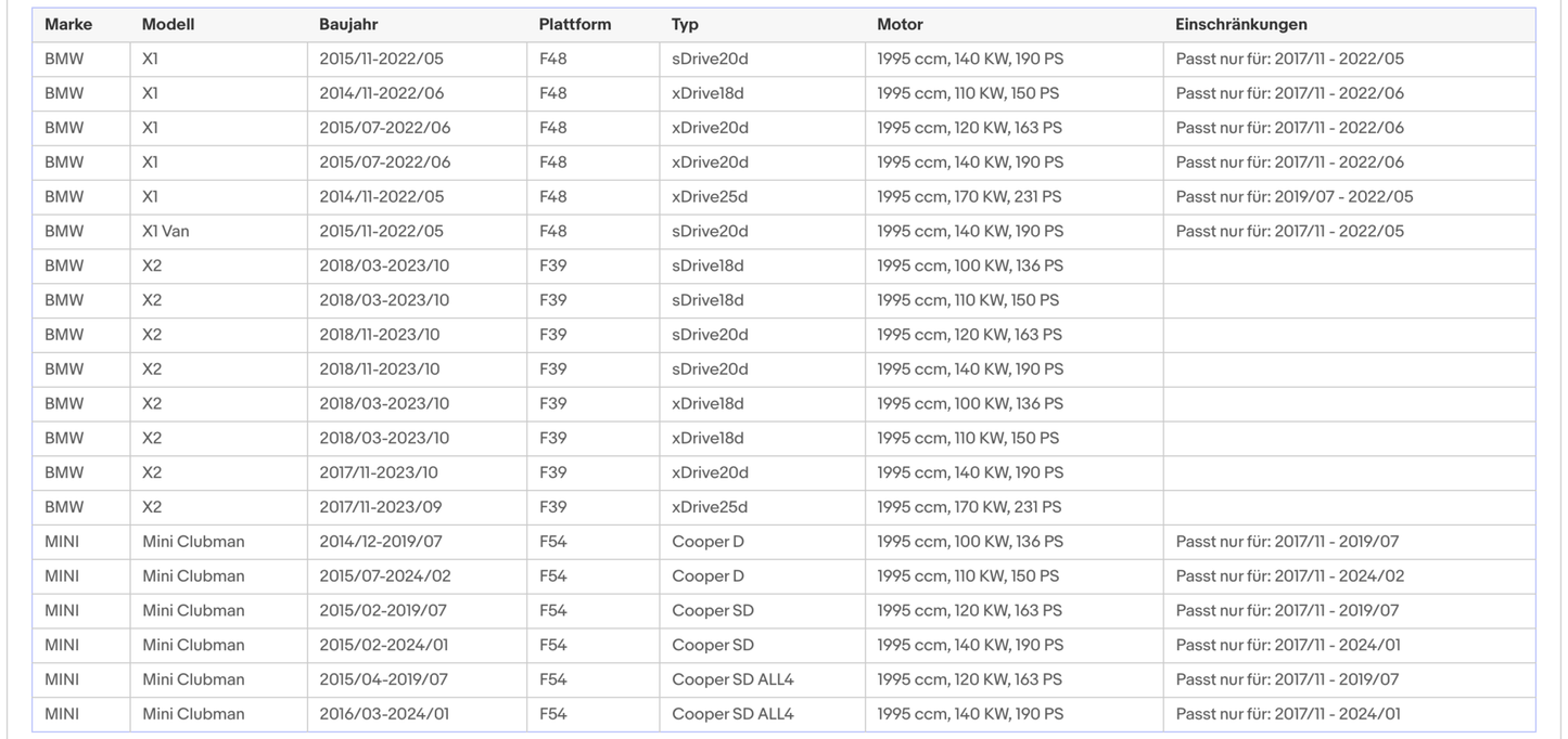 Ruß - Partikelfilter BMW 1er/2er/X1/X2, MINI Countryman/Clubman, 2.0, Euro 6 - KatDoc