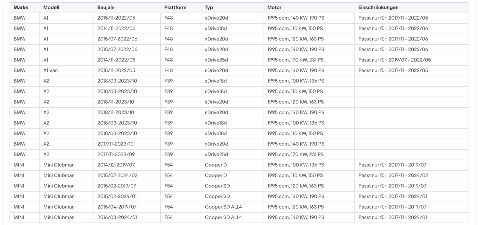 Ruß - Partikelfilter BMW 1er/2er/X1/X2, MINI Countryman/Clubman, 2.0, Euro 6 - KatDoc