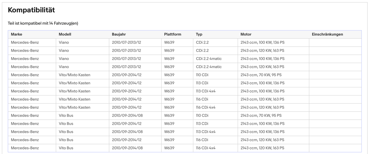 Ruß - Partikelfilter für Mercedes Viano/Vito Bus/Vito Mixto, 2.0/2.2 CDI, Euro 5 - KatDoc