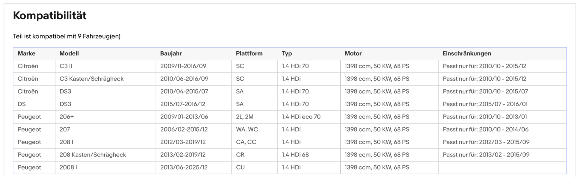 Ruß - Partikelfilter für Citroen C3 II,Peugeot 2008/206/207/208,Silizium, Euro 5 - KatDoc