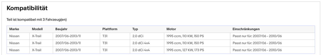 Ruß - Partikelfilter für Nissan X - Trail 2, 2.0, 4x4, dCi, 110/127kW, Euro 4 - KatDoc
