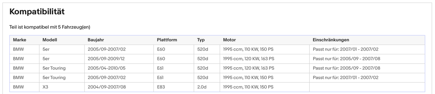 Ruß - Partikelfilter für BMW 5er (E60/E61), X3 (E83), 2.0, 110/120kW, Euro 4 - KatDoc