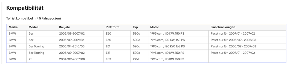 Ruß - Partikelfilter BMW 5er (E60/E61), X3 (E83), 2.0, 110/120kW,Silizium,Euro 4 - KatDoc