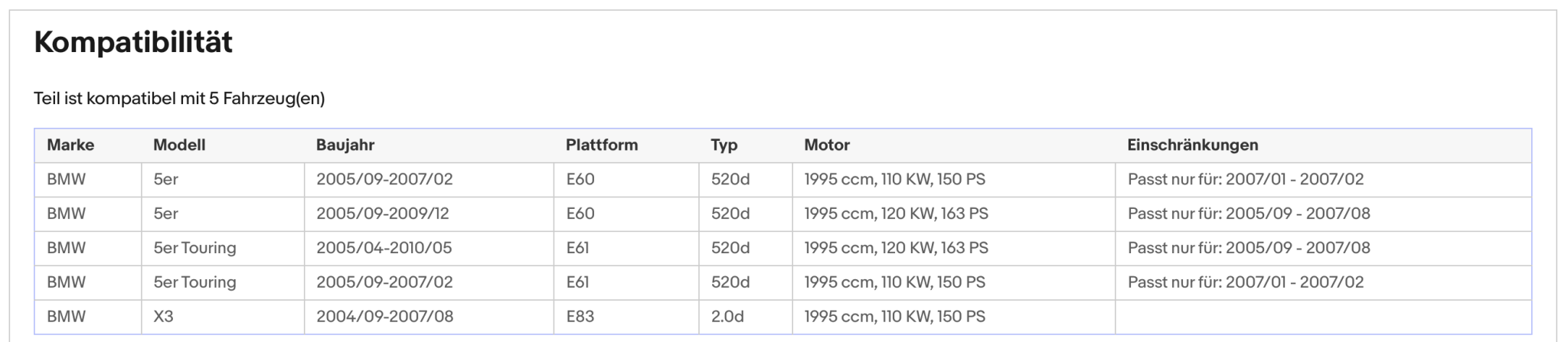 Ruß - Partikelfilter BMW 5er (E60/E61), X3 (E83), 2.0, 110/120kW,Silizium,Euro 4 - KatDoc