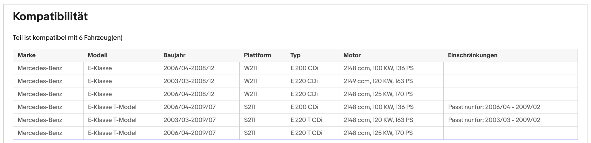 Ruß - Partikelfilter für Mercedes E - Klasse (W211/S211), E220 CDI, 125kW, Euro 4 - KatDoc