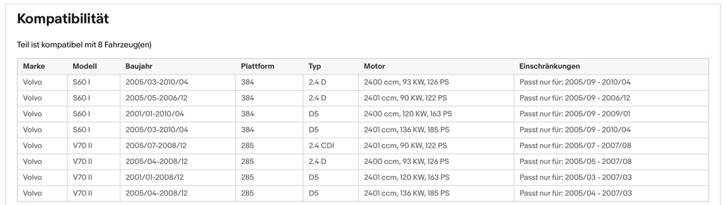 Ruß - Partikelfilter für Volvo S60/V70, 2.4 D/D5, 93/120/136kW, Euro 4 - KatDoc