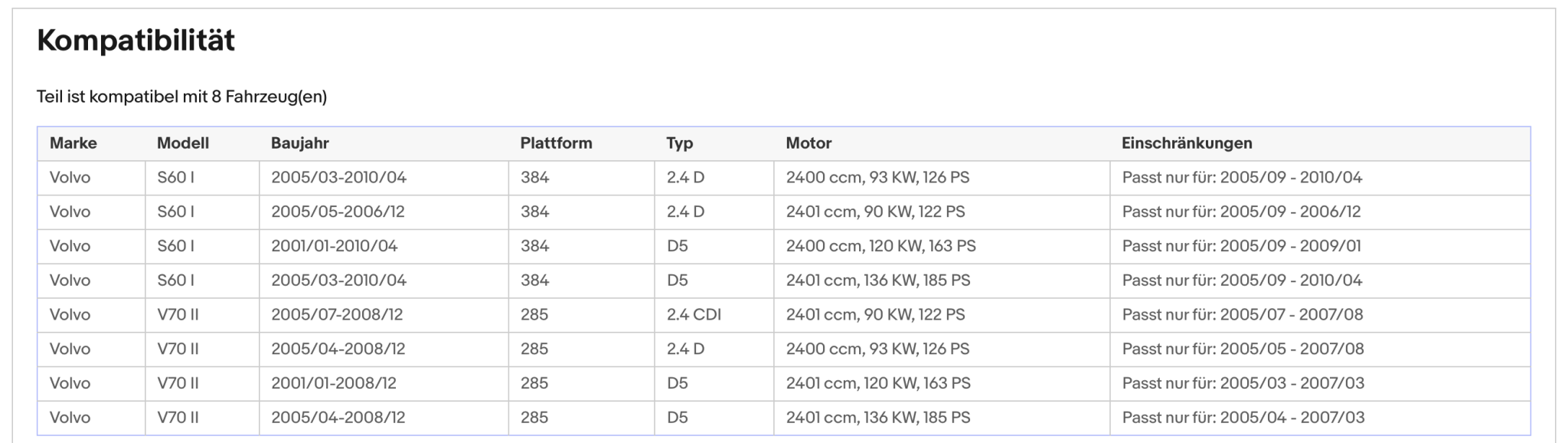 Ruß - Partikelfilter für Volvo S60/V70, 2.4 D/D5, 93/120/136kW, Euro 4 - KatDoc