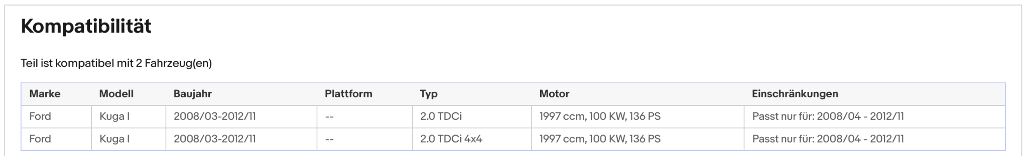 Ruß - Partikelfilter für Ford Kuga, 2.0 TDCi, 4x4, 100kW, Silizium, Euro 4 - KatDoc