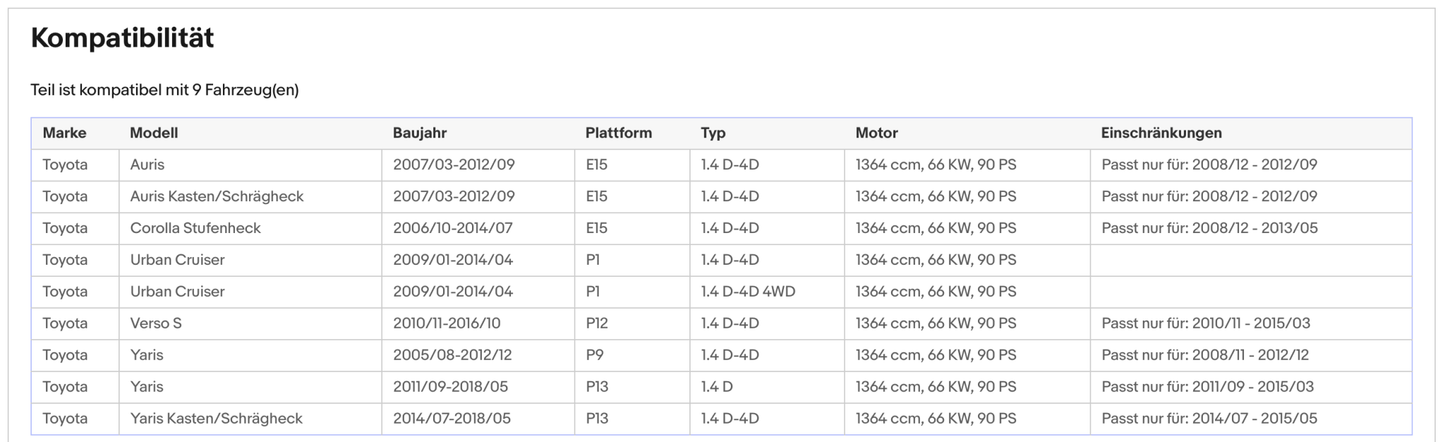 Ruß - Partikelfilter für Subaru und Toyota, Euro 5 - KatDoc