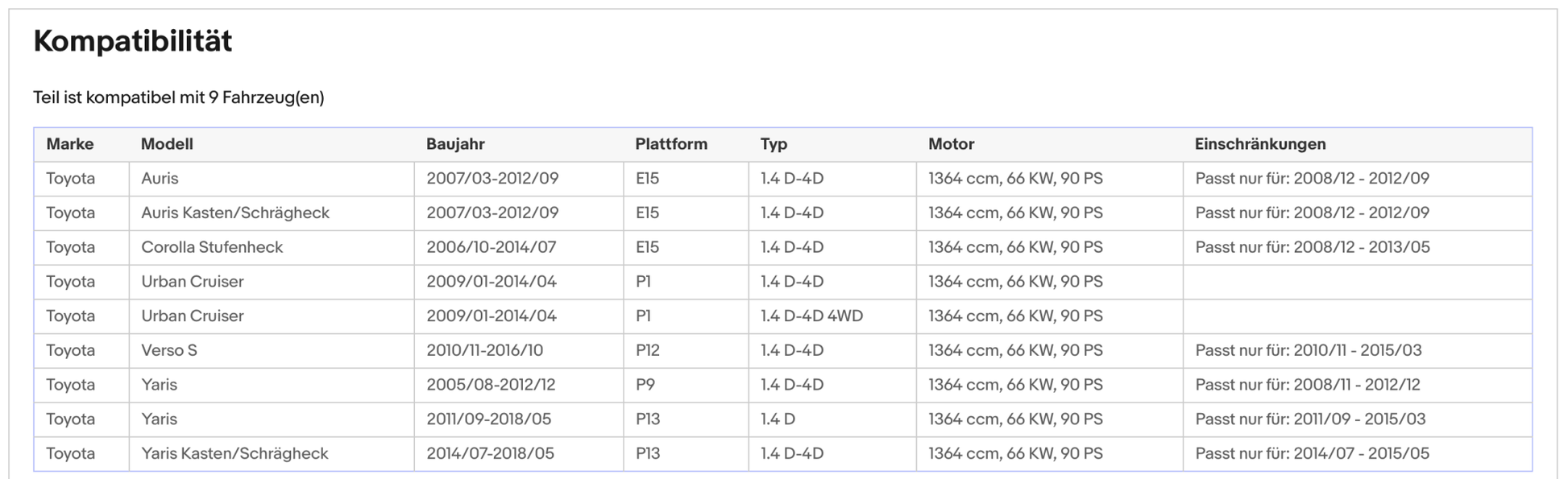 Ruß - Partikelfilter für Subaru und Toyota, Euro 5 - KatDoc