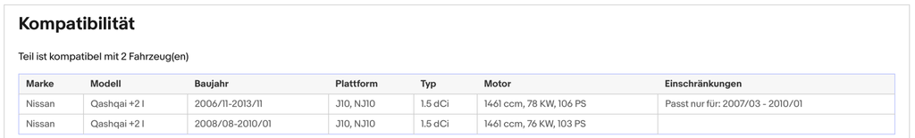 Ruß - Partikelfilter Nissan Qashqai 1/Qashqai+2,1.5 dCi,76/78kW,Silizium, Euro 4 - KatDoc