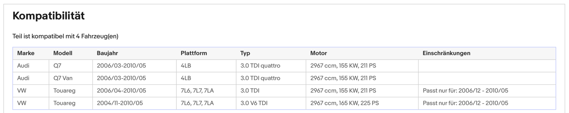 Ruß - Partikelfilter für Audi Q7, VW Touareg, 3.0, 155/165/171kW, Euro 4 - KatDoc