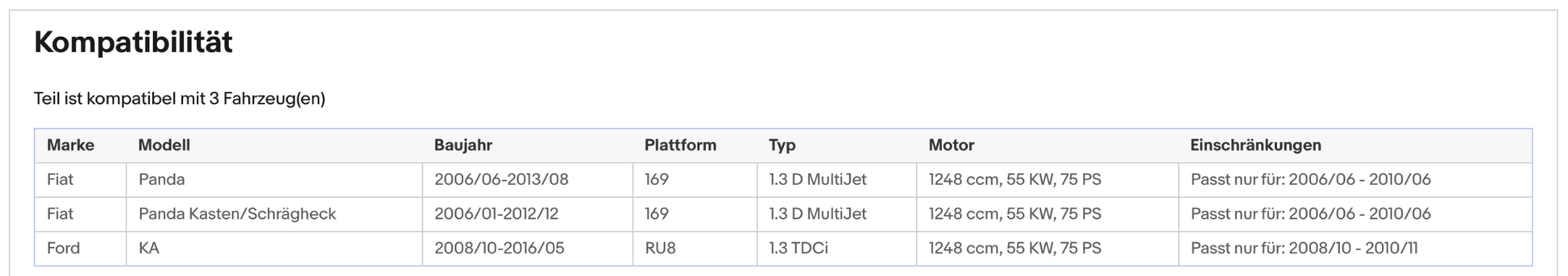 Ruß - Partikelfilter für Fiat 500/Panda, Ford Ka, 1.3, 55kW, Euro 4 - KatDoc