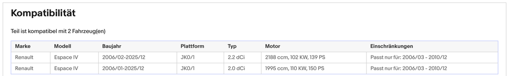 Ruß - Partikelfilter für Renault Espace 4,2.0/2.2,dCi,102/110kW,Silizium, Euro 4 - KatDoc
