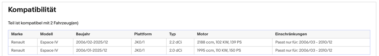 Ruß - Partikelfilter für Renault Espace 4,2.0/2.2,dCi,102/110kW,Silizium, Euro 4 - KatDoc
