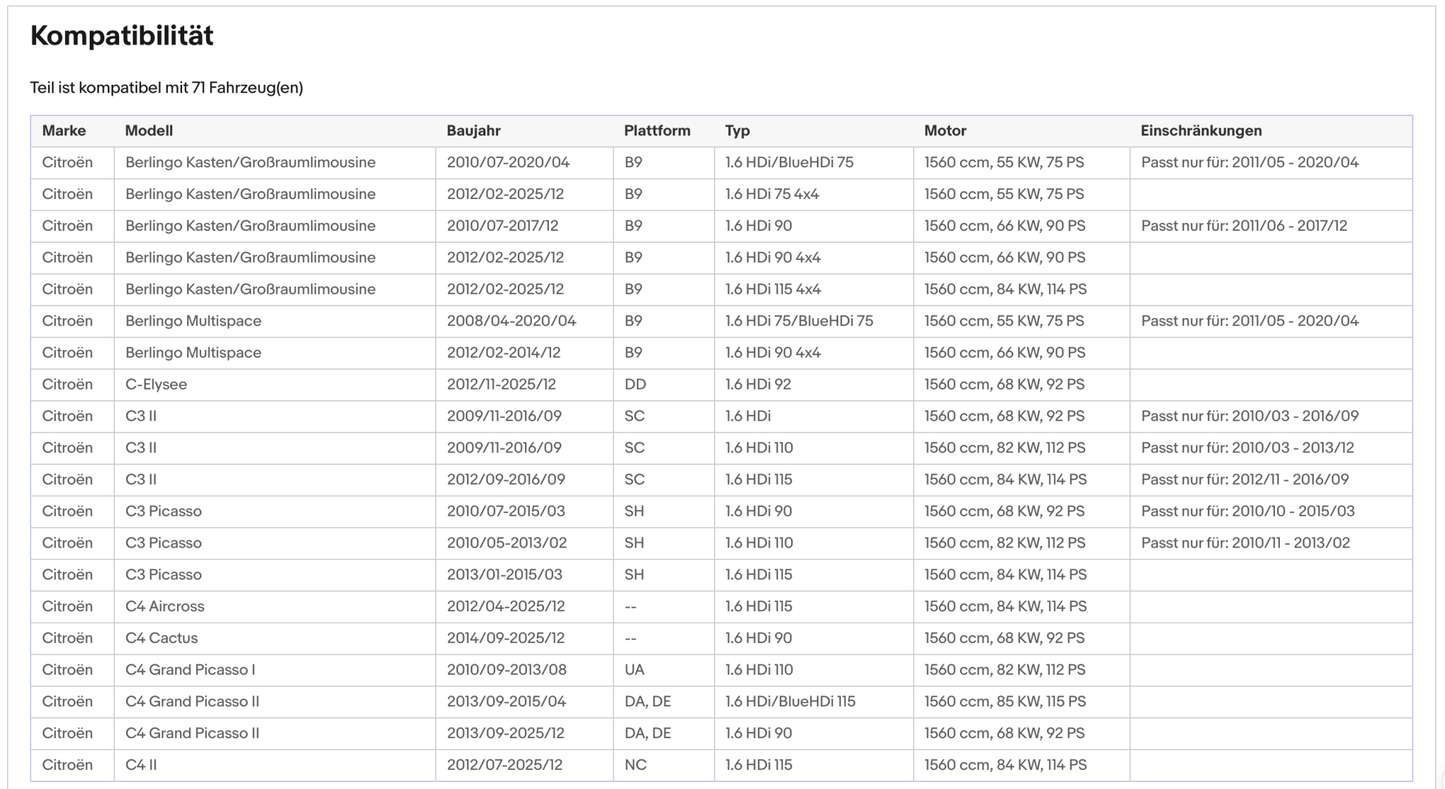 Ruß - Partikelfilter für Citroen und Peugeot, Euro 5 - KatDoc