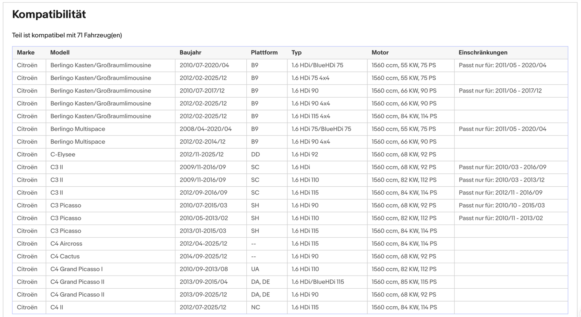Ruß - Partikelfilter für Citroen und Peugeot, Silizium, Euro 5 - KatDoc