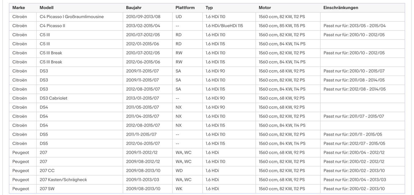 Ruß - Partikelfilter für Citroen und Peugeot, Euro 5 - KatDoc