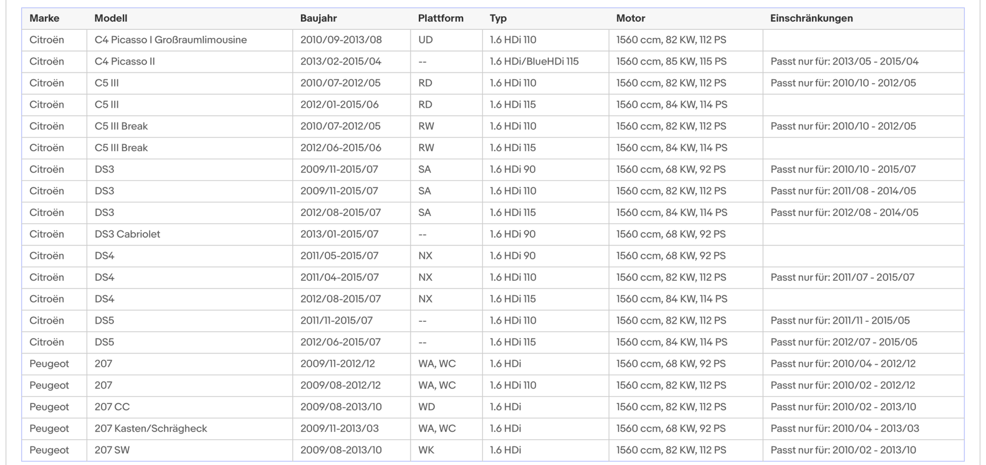 Ruß - Partikelfilter für Citroen und Peugeot, Silizium, Euro 5 - KatDoc