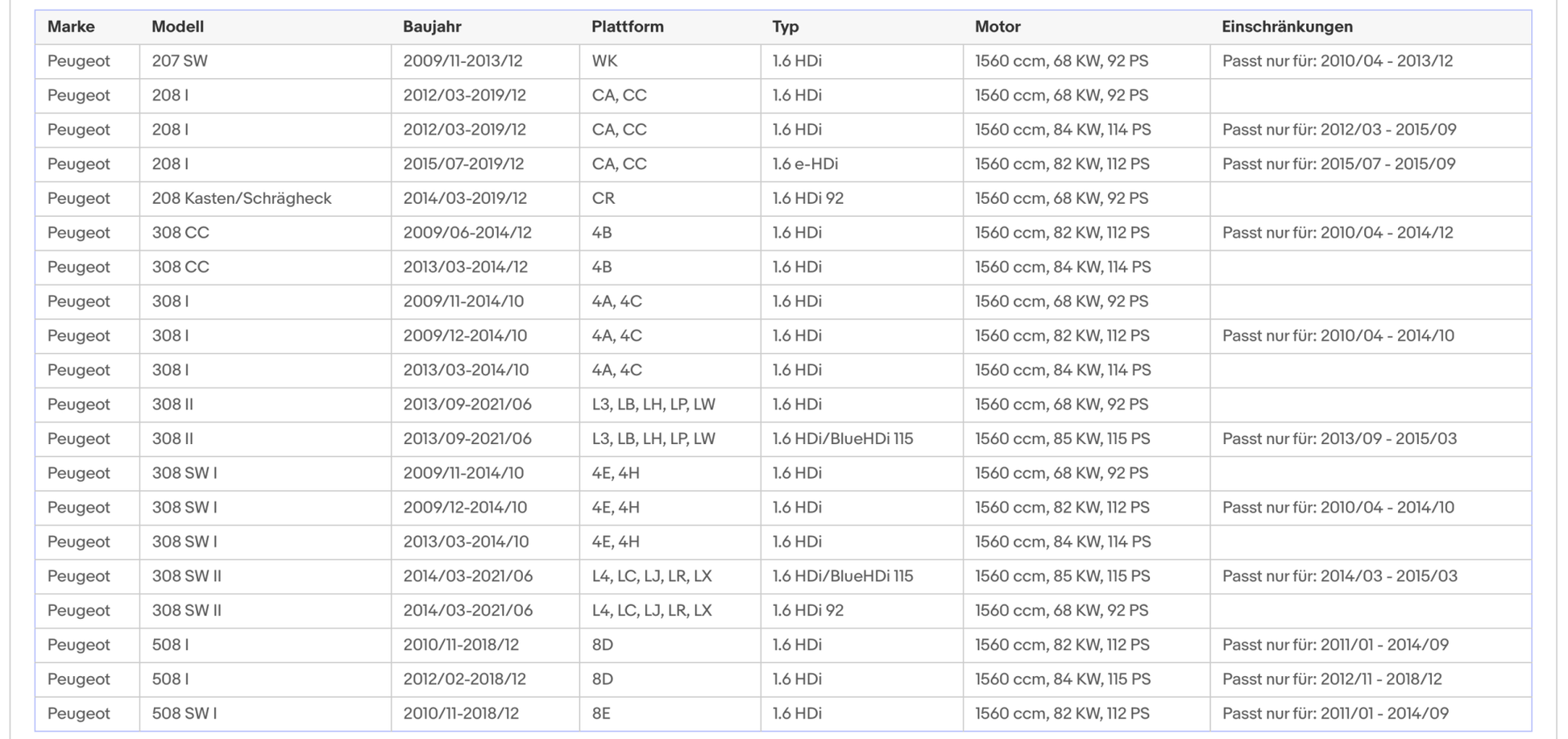 Ruß - Partikelfilter für Citroen und Peugeot, Euro 5 - KatDoc