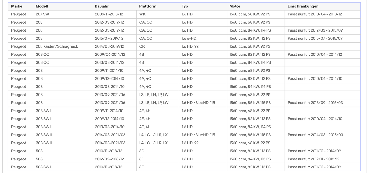 Ruß - Partikelfilter für Citroen und Peugeot, Silizium, Euro 5 - KatDoc