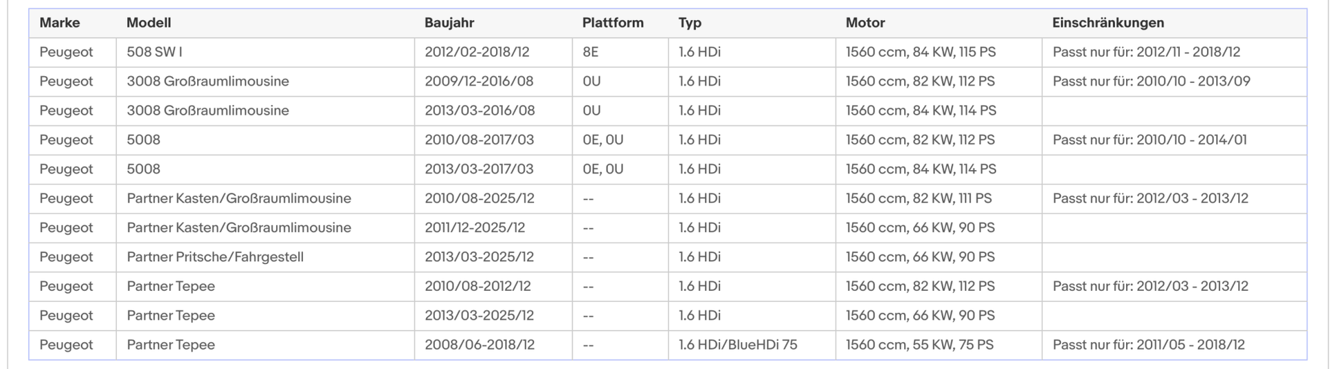 Ruß - Partikelfilter für Citroen und Peugeot, Silizium, Euro 5 - KatDoc