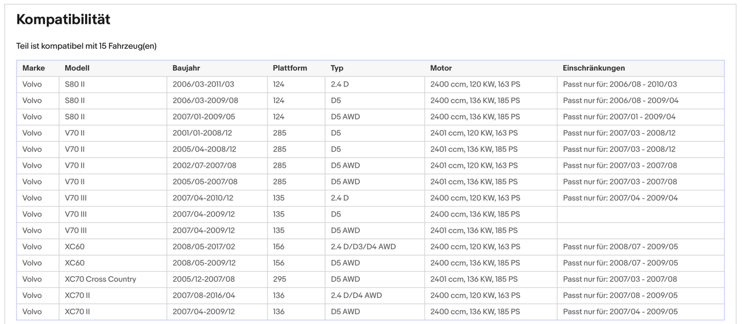 Ruß - Partikelfilter für Volvo S80/V70/XC60/XC70, 2.4, 120/136kW, Euro 4 - KatDoc