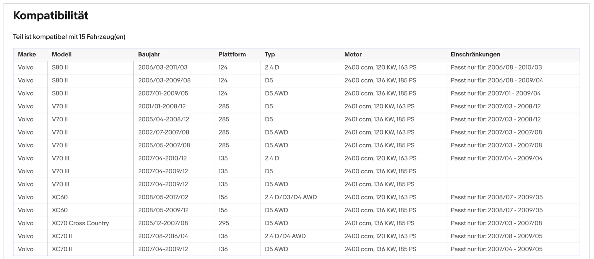Ruß - Partikelfilter für Volvo S80/V70/XC60/XC70, 2.4,120/136kW,Silizium, Euro 4 - KatDoc