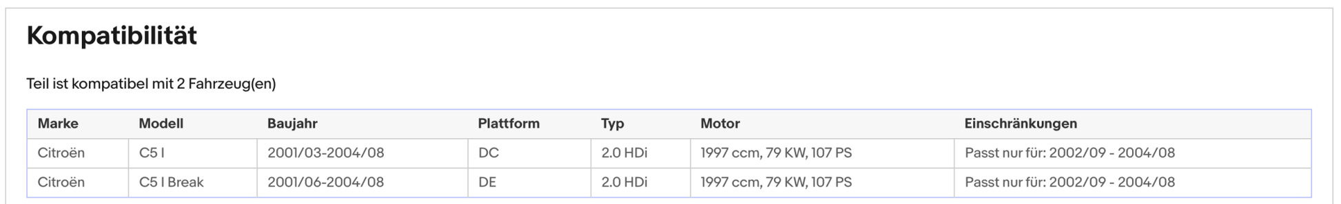 Ruß - Partikelfilter für Citroen C5, 2.0 HDi, 79kW, Euro 4 - KatDoc