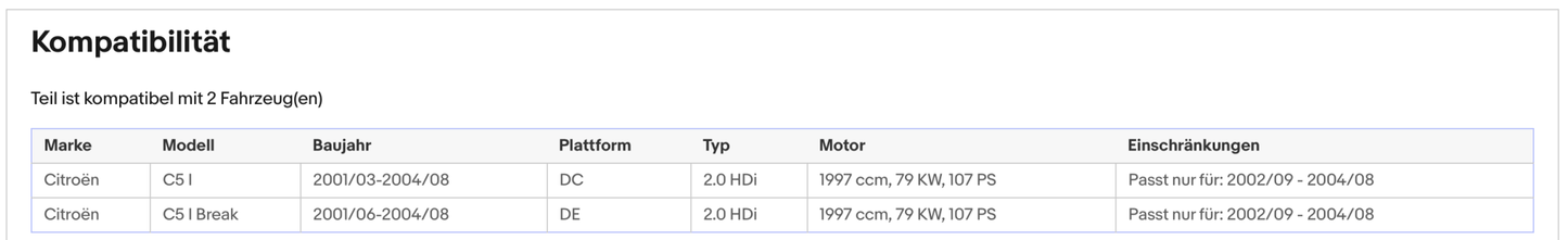 Ruß - Partikelfilter für Citroen C5, 2.0 HDi, 79kW, Silizium, Euro 4 - KatDoc