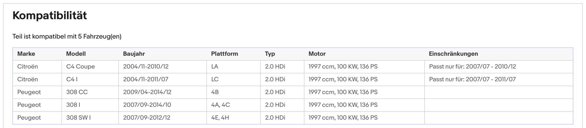 Ruß - Partikelfilter für Citroen C4, Peugeot 308, 2.0 HDi, 100kW, Euro 4 - KatDoc