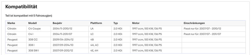 Ruß - Partikelfilter für Citroen C4, Peugeot 308, 2.0 HDi, 100kW,Silizium,Euro 4 - KatDoc