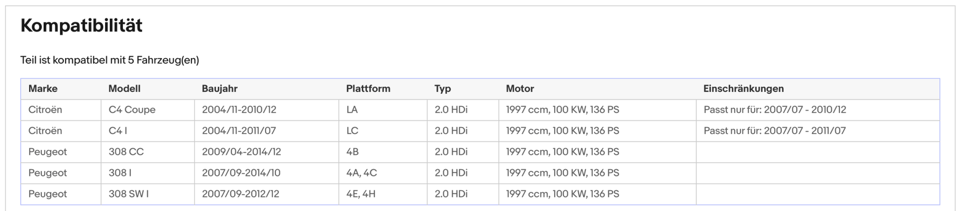 Ruß - Partikelfilter für Citroen C4, Peugeot 308, 2.0 HDi, 100kW,Silizium,Euro 4 - KatDoc