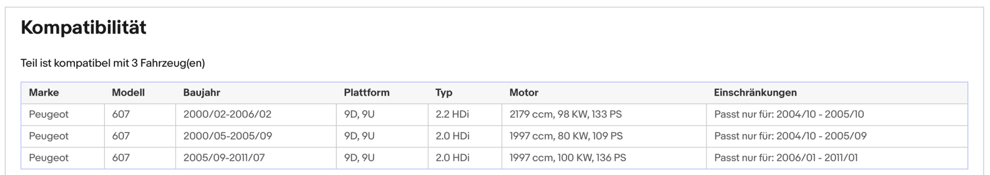 Ruß - Partikelfilter für Peugeot 607, 2.0/2.2 HDi, 80/98/100kW, Silizium, Euro 4 - KatDoc