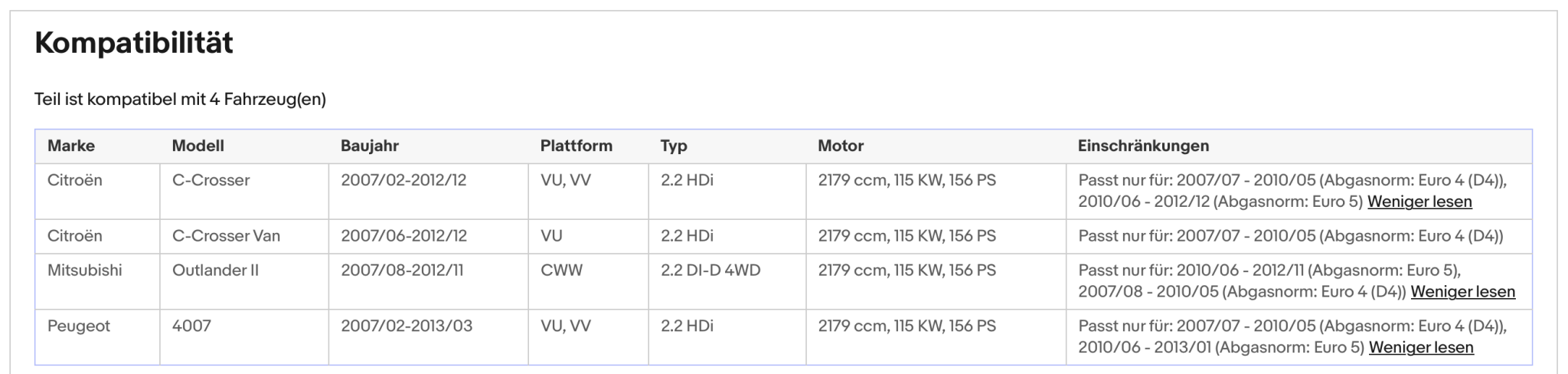 Ruß - Partikelfilter Citroen , Mitsubishi Outlander, Peugeot, Silizium, Euro 4&5 - KatDoc