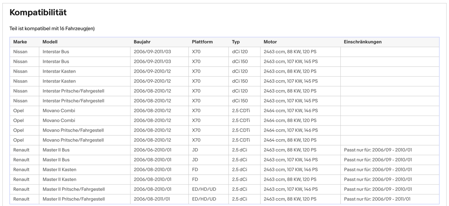 Ruß - Partikelfilter für Nissan Interstar, Opel Movano, Renault Master, Euro 4 - KatDoc