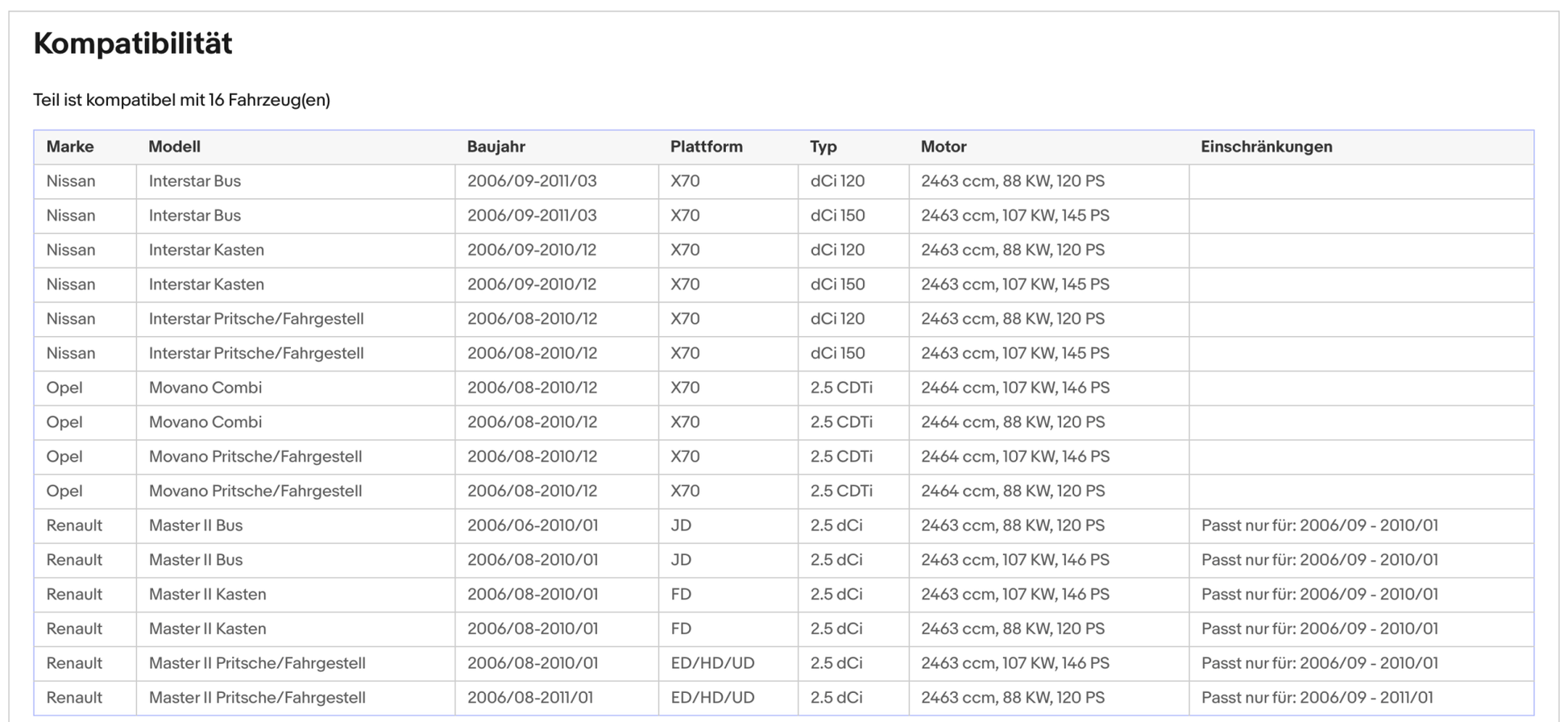 Ruß - Partikelfilter für Nissan Interstar, Opel Movano, Renault Master, Euro 4 - KatDoc