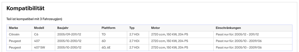 Ruß - Partikelfilter für Citroen C6, Peugeot 407, 2.7 HDi, 150kW, Euro 4 - KatDoc