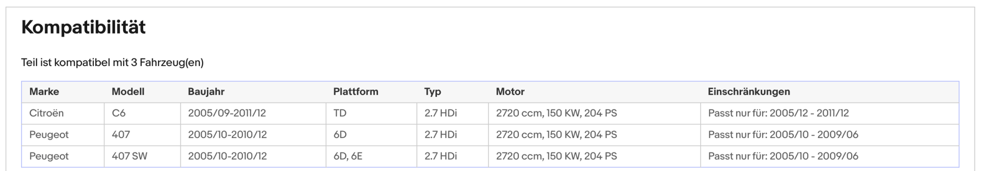 Ruß - Partikelfilter für Citroen C6, Peugeot 407, 2.7 HDi, 150kW, Euro 4 - KatDoc